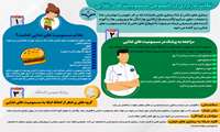 نکات کاربردی در خصوص مسمومیت های غذایی